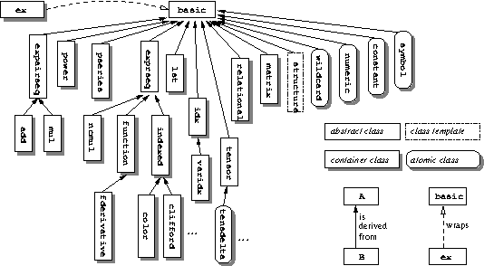 classhierarchy